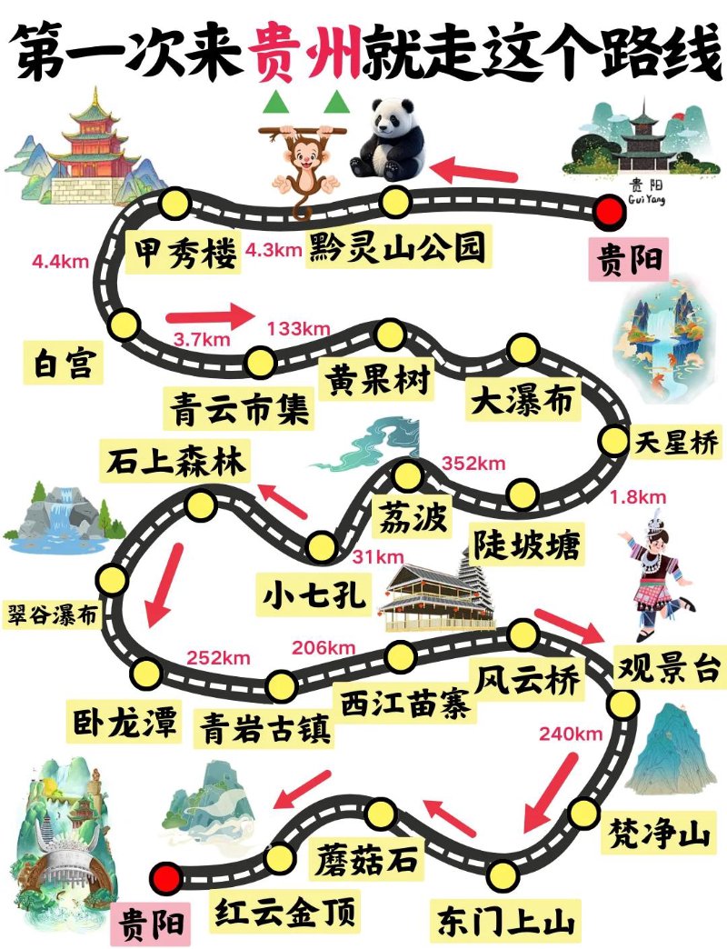 贵州旅游线路